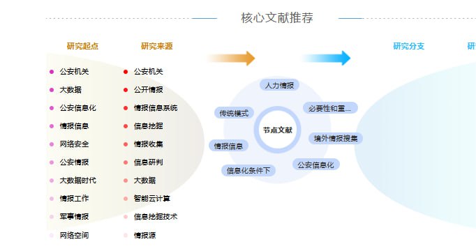学习墙国影片中提及的另一个名为汪鸣逍的警察撰写的硕士学位论文《信息化条件下境外情报的搜集》，现与颜华荣写的论文一道公开