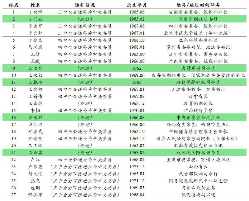 张升民同志简历 👏#习下张上张升民同志简历 👏#习下张上