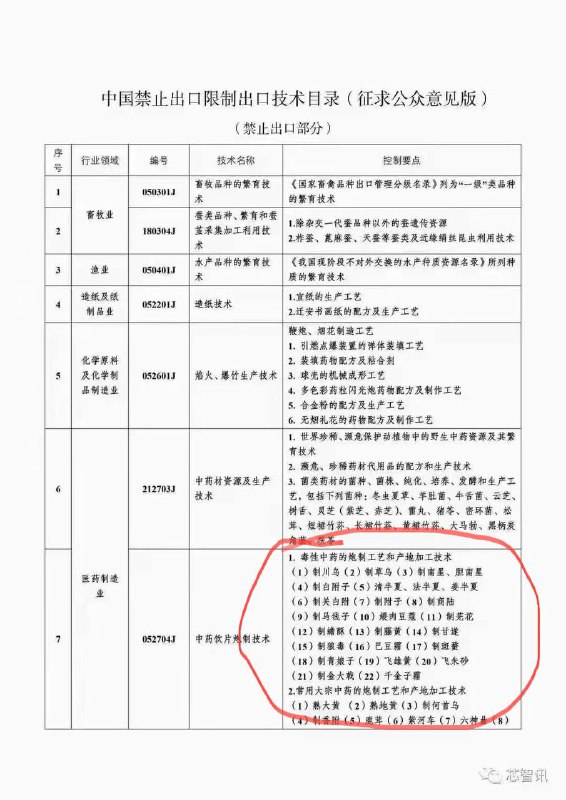 中国政府要反制了，拟禁止出口毒性中药的炮制工艺和针麻开颅手术的关键穴位