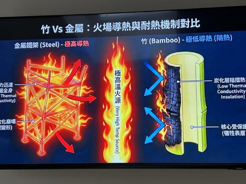 本来是讨论竹子是不是“易燃”在中共水军的努力下变成讨论竹子是不是“可燃”然后对着旁边的“伪阻燃防护网”视而不见🕶️ 匿名投稿本来是讨论竹子是不是“易燃”在中共水军的努力下变成讨论竹子是不是“可燃”然后对着旁边的“伪阻燃防护网”视而不见🕶️ 匿名投稿