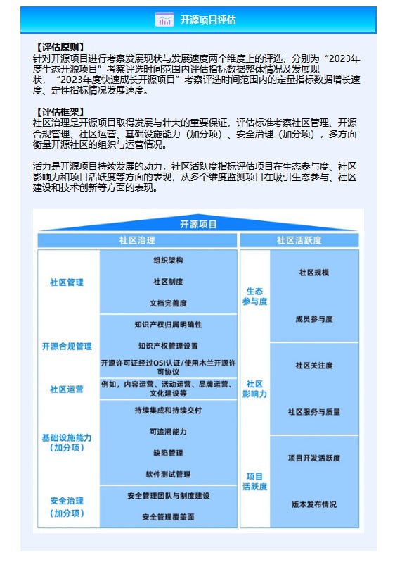 在中国谈开源都是笑话😅查看原文在中国谈开源都是笑话😅查看原文