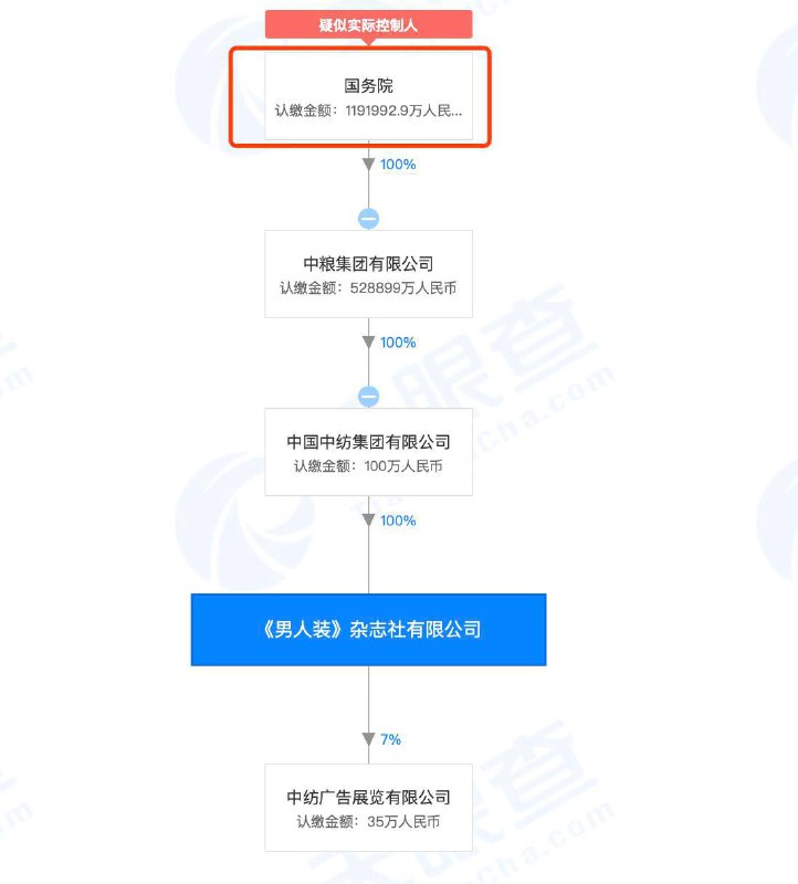 李强，不错哦投稿By