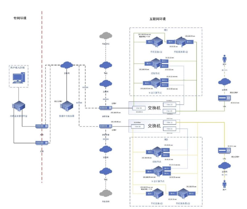 ‼️ 中国机密文件被泄露，内部网路战训练计划昭然若揭该文件揭示了将重点针对 Cisco、Fortinet、WatchGuard 和 Juniper 等产品作为主要的作战目标
