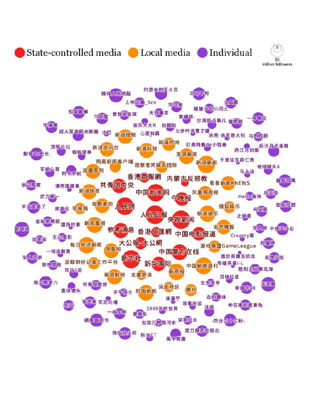 日经新闻整理的“蛆块链”可视化By