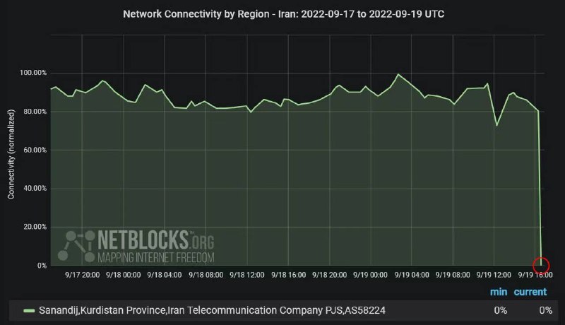 伊朗果然拔了网线