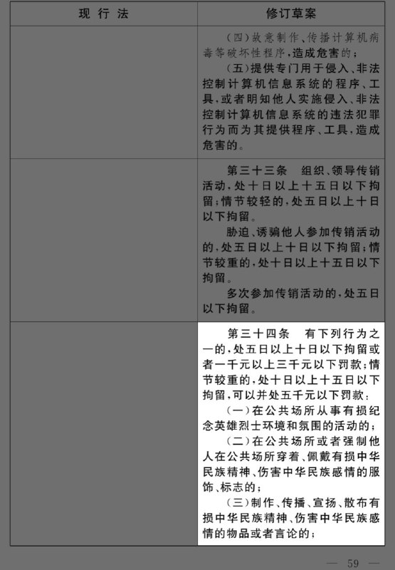 新口袋罪来了😅新版《治安管理处罚法（修订草案）》新增第三十四条，如上By
