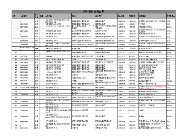 安洵信息技术公司与公安合作采购曝光包含获取海外涉密政务单位明码标价，国内政务采购合同等另外可以一窥墙国网安内幕，知己知彼