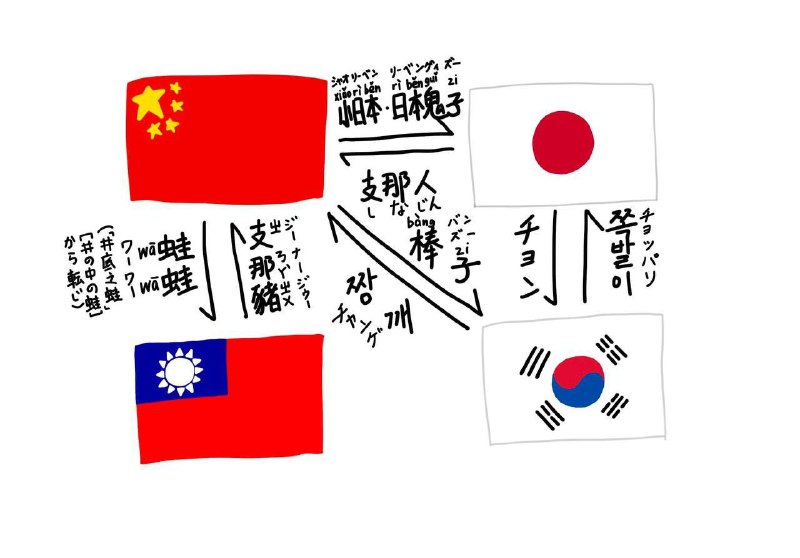 和谐大东亚投稿By: