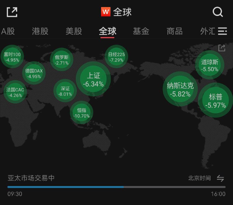 没事没事，跌的不只咱大 A连你川的鹅爹都爹了