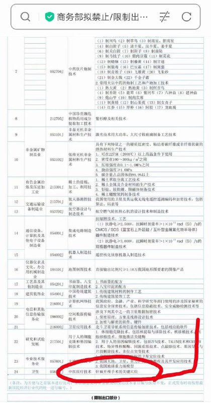 中国政府要反制了，拟禁止出口毒性中药的炮制工艺和针麻开颅手术的关键穴位