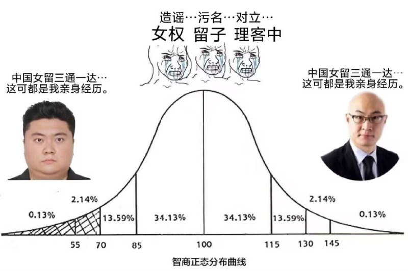 👤 来自: 🦑百