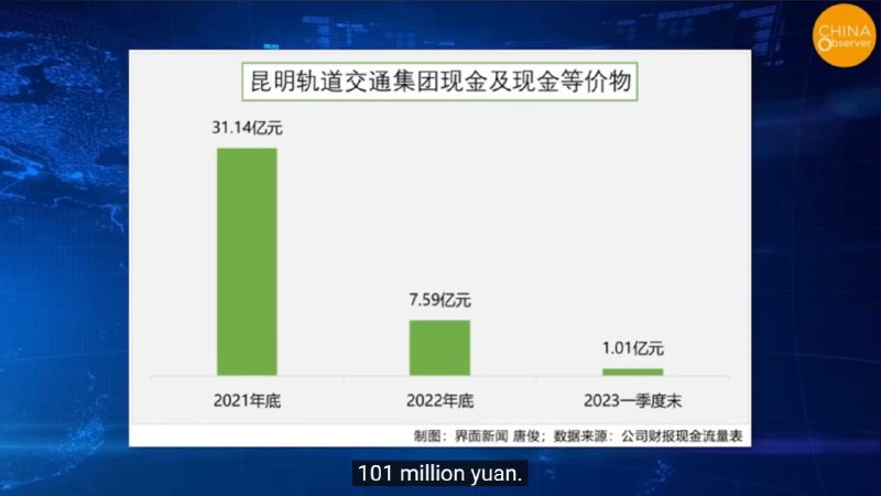 经济真差，资金真紧，国家真危险…习近平