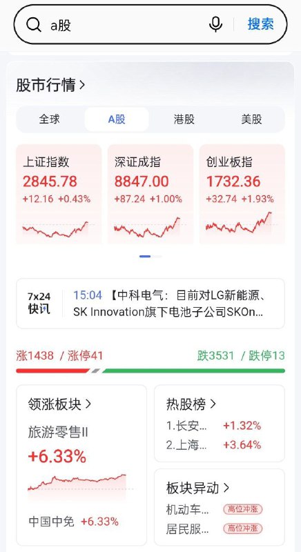 反转了，A股涨了😁