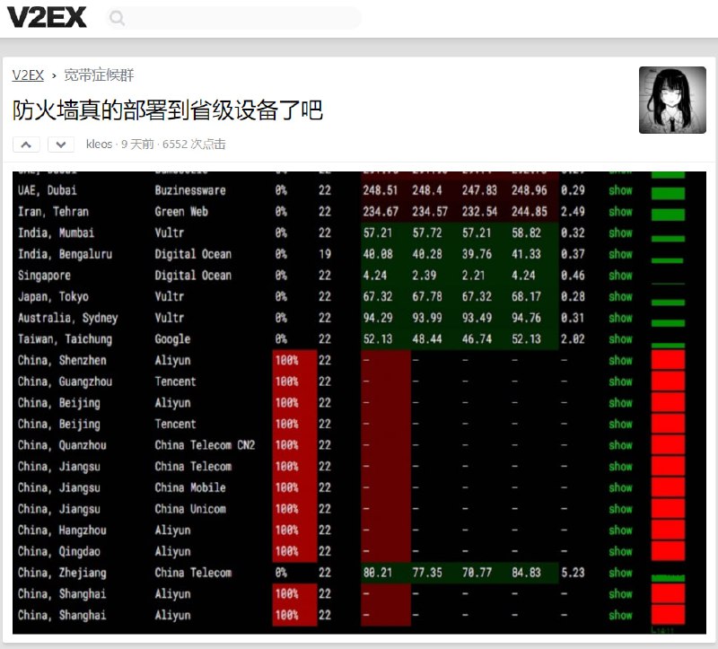 上面说GFW路由器墙浏览器墙的也许不知道现在还有“省墙”这么个玩意儿吧😁
