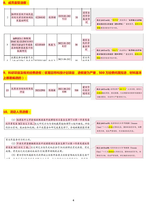 中共轻微学术造假#这就是中国中共轻微学术造假#这就是中国