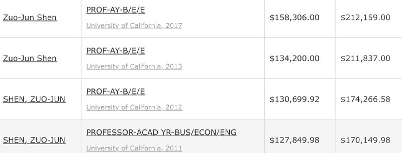 申作軍 現任香港大學副校長（研究）美籍中共黨員（2018年有效），1996年4月1日加入中共（赴美前夕）一邊拿著高薪擔任加州大學伯克利教授一邊吃裡扒外，擔任清華大學工業工程系系主任、黨委委員