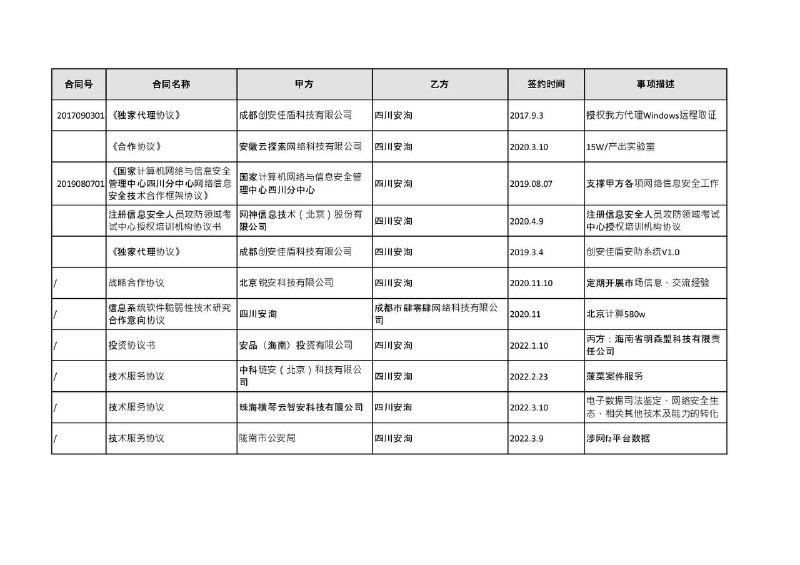 安洵信息技术公司与公