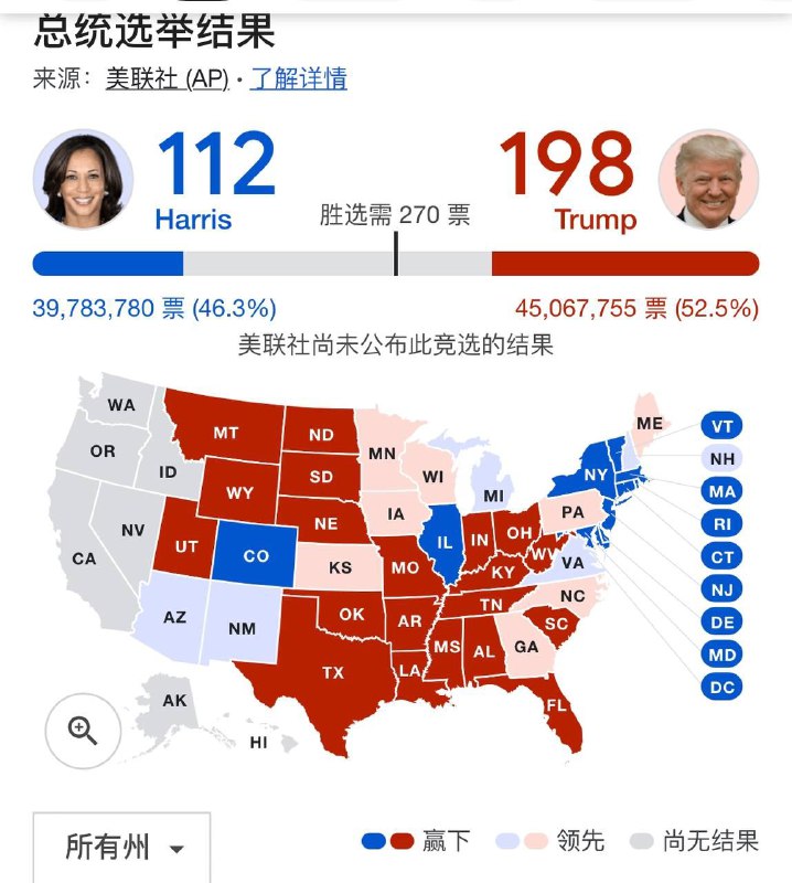 川普目前拿下宾州川普目前拿下宾州