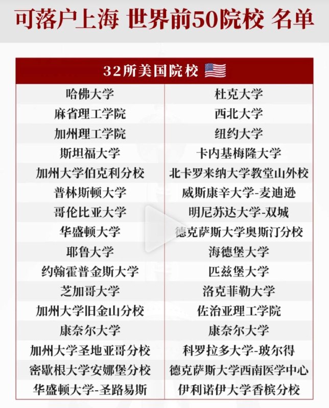 小编的加州大学尔湾分