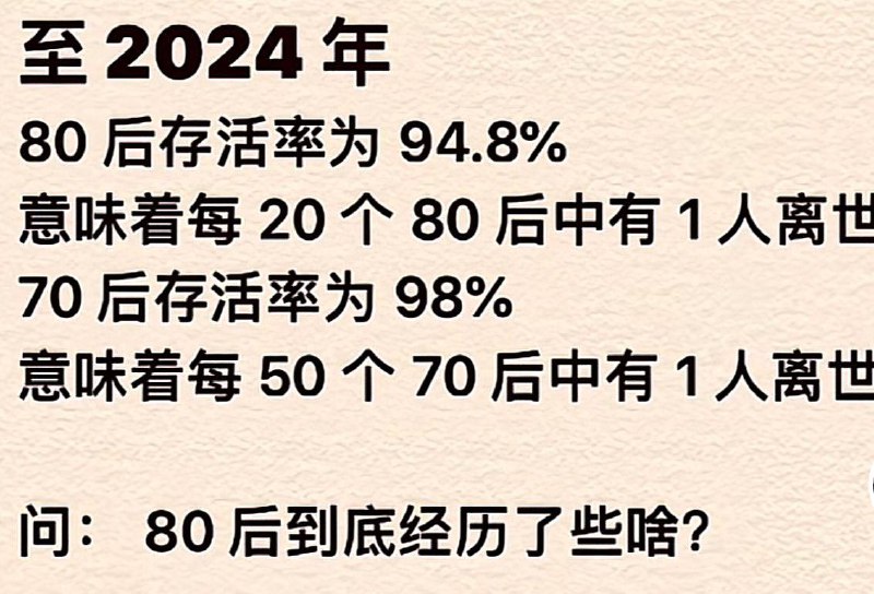 群友们死哪去了？80后怎么了🥹2.23亿出生➡️2.1亿存活，死了1千万