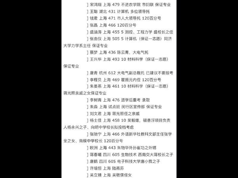 这个名单以前曾在微博热转过，今天又被人翻出来了