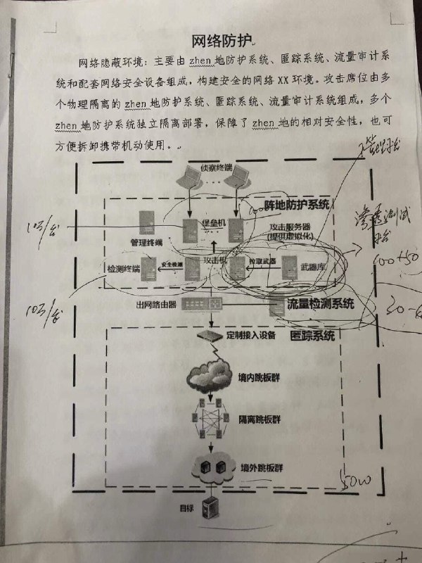 ‼️ 中国机密文件被泄露，内部网路战训练计划昭然若揭该文件揭示了将重点针对 Cisco、Fortinet、WatchGuard 和 Juniper 等产品作为主要的作战目标