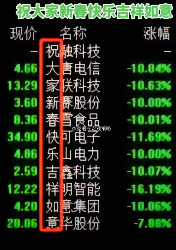 给群友们拜个早年！