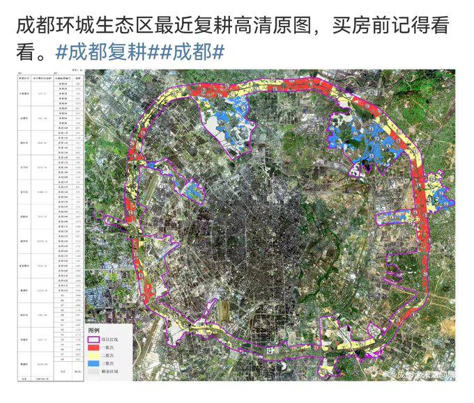成都341亿打造的环城生态公园居然重新变成了耕地By