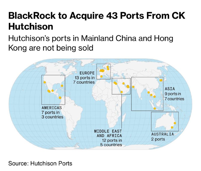 因为全球化结束了李嘉诚以190亿美元，卖出了全球23个国家的43个港口#万恶的资本家