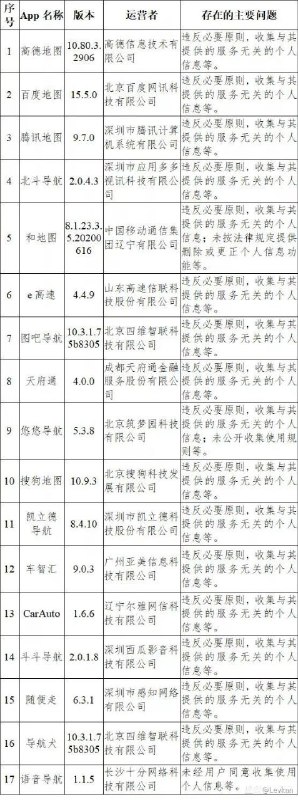 以上输入法/应用的公司擅自收集用户信息，用作资本广告用途，没有全盘交给国家，给王晶工作带来困难