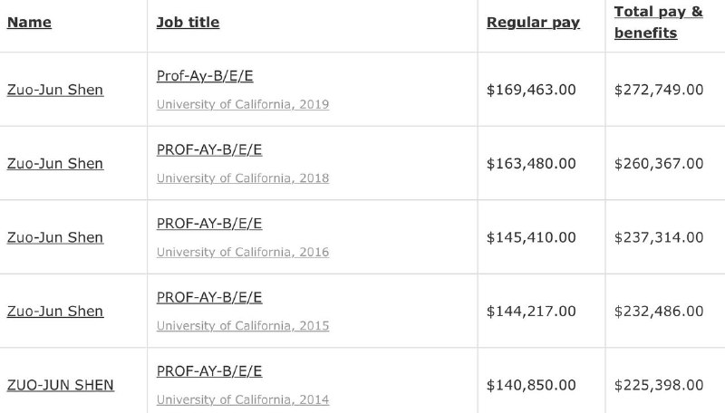 申作軍 現任香港大學副校長（研究）美籍中共黨員（2018年有效），1996年4月1日加入中共（赴美前夕）一邊拿著高薪擔任加州大學伯克利教授一邊吃裡扒外，擔任清華大學工業工程系系主任、黨委委員