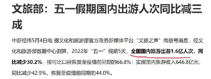 这是怎么旅游的投稿By