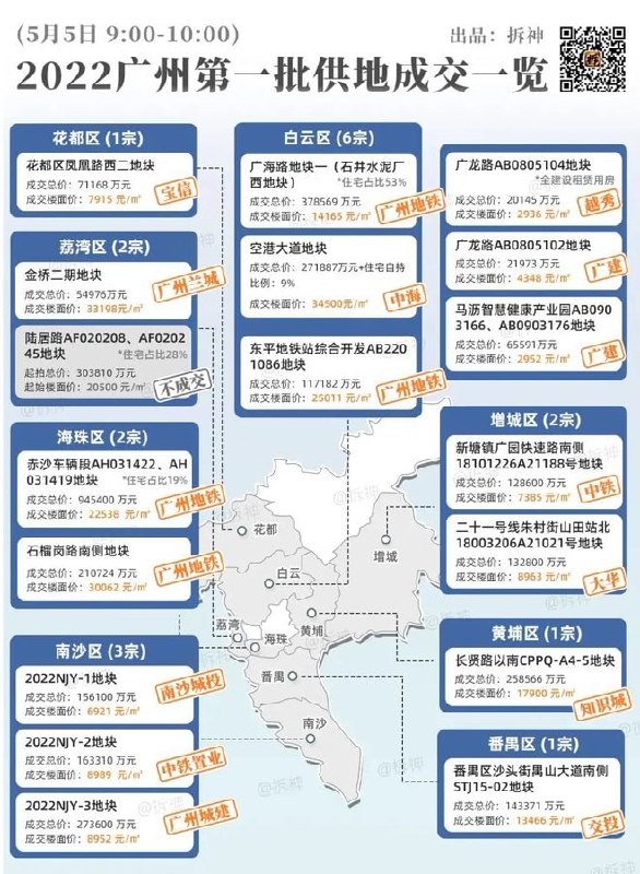 国企继续玩投稿By