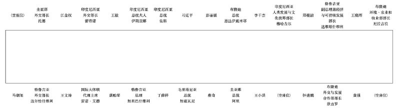7月28日成都大运会国际贵宾欢迎宴会的座次真正的大国崛起,万国来朝