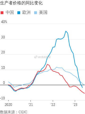 当你们反贼们在担忧中国进入通缩，中国已经采取措施来防止这一问题