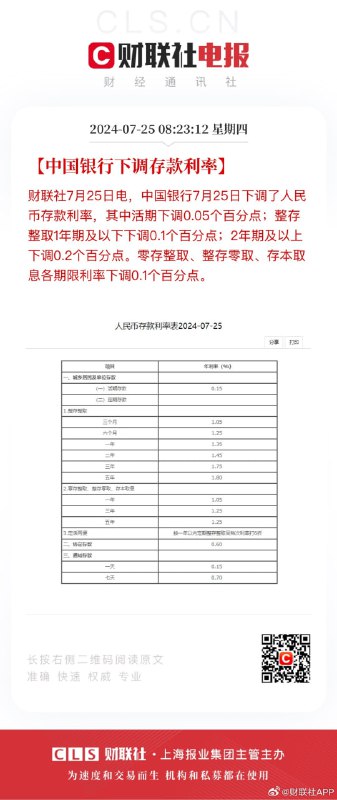 中俄，一个恶性通胀，一个通缩🤡中俄，一个恶性通胀，一个通缩🤡