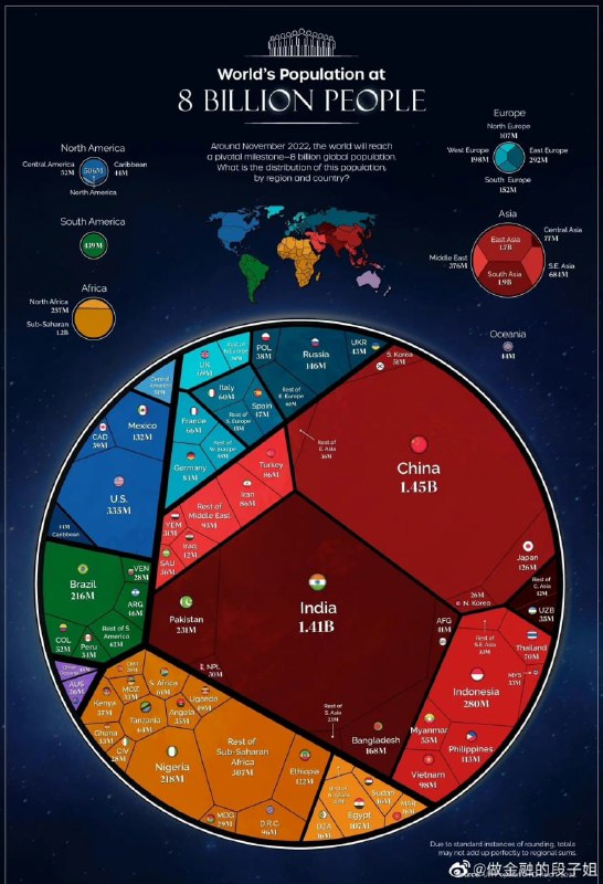 世界八十亿人，而习主席只有一个🥰