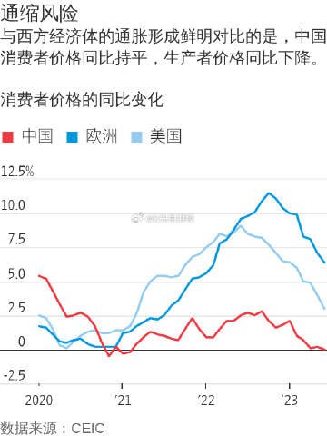 当你们反贼们在担忧中国进入通缩，中国已经采取措施来防止这一问题