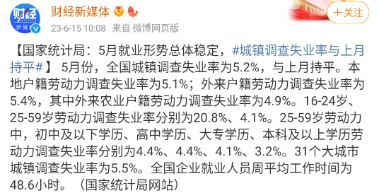 中国5月份青年失业率继续创新高