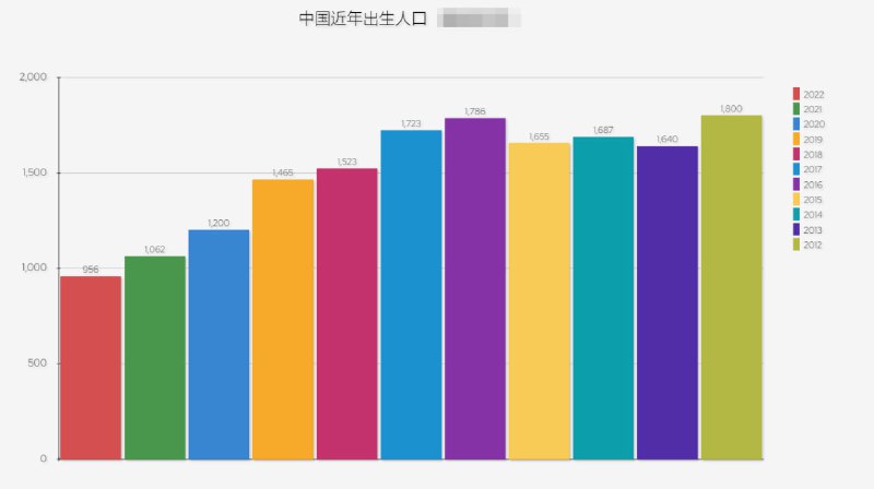 鼠鼠我鸭版“人口复苏”，小学生都看得懂鼠鼠我鸭版“人口复苏”，小学生都看得懂