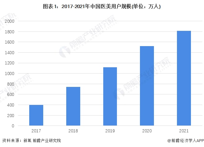 精致中国，虽然经济萧条，但是太太们的脸蛋越来越精致投稿By