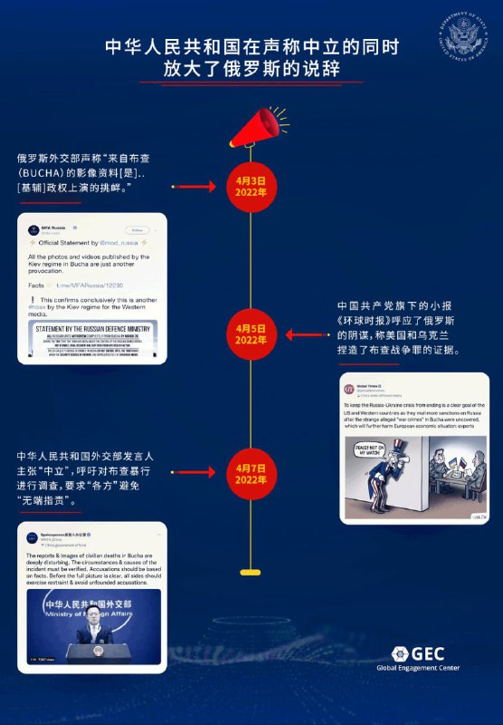 大的来了，赵偷乐和环球被拉清单了华盛顿对北京看法改变