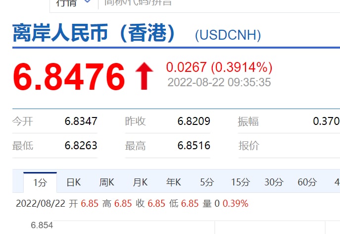 开门红，你觉得今天会到 6.8964吗