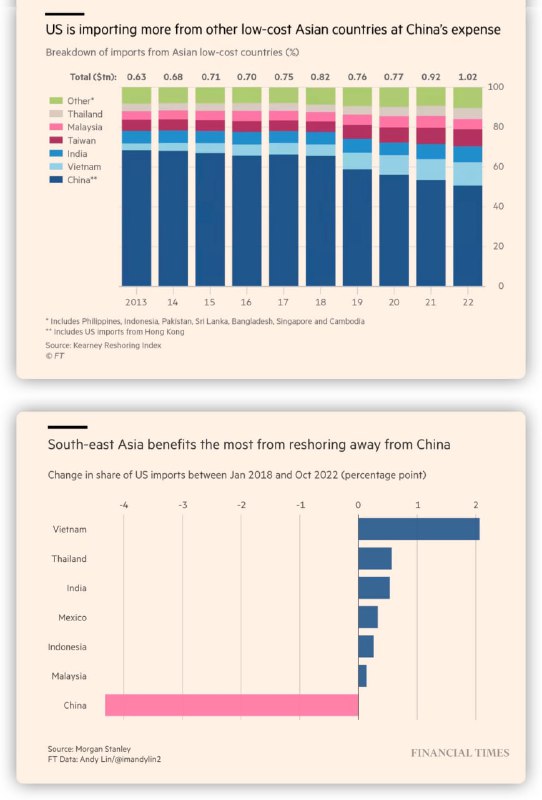 去风险中去风险中