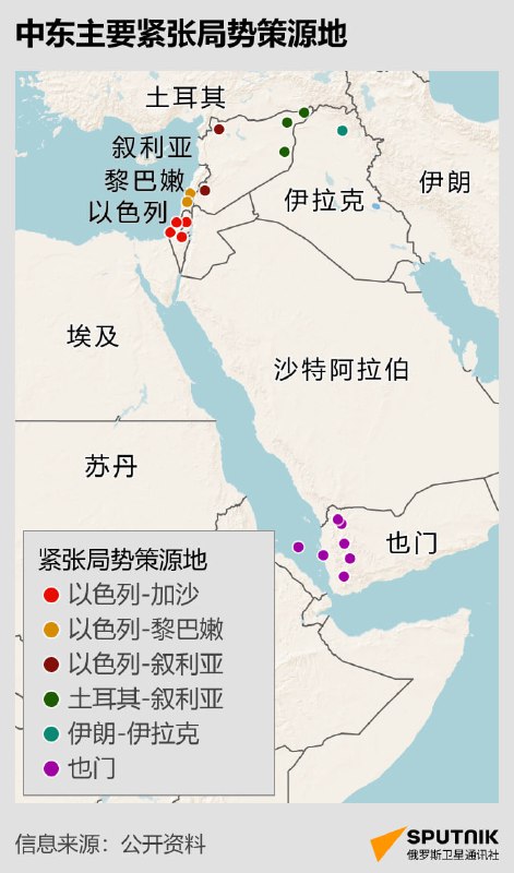 目前地球三大冲突地区