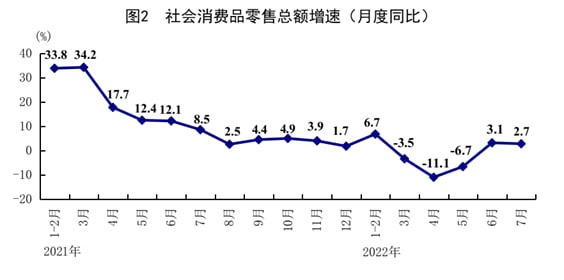 7月份国民经济延续恢复态势🤡🤡🤡🤡🤡🤡🤡共匪娼妓·马迎新·丸崽7月份国民经济延续恢复态势🤡🤡🤡🤡🤡🤡🤡共匪娼妓·马迎新·丸崽