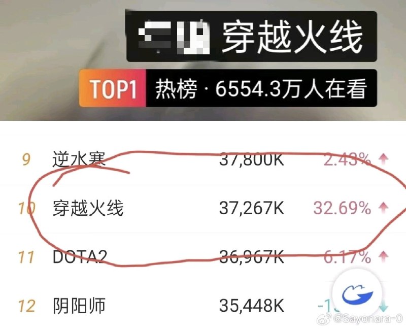 中国玩家因腾讯的偏袒，在各大政府税务机关的自媒体账号下冲塔