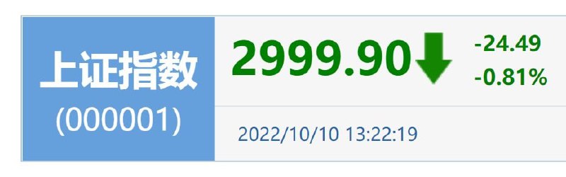 专家推测底部出现在1989.64点