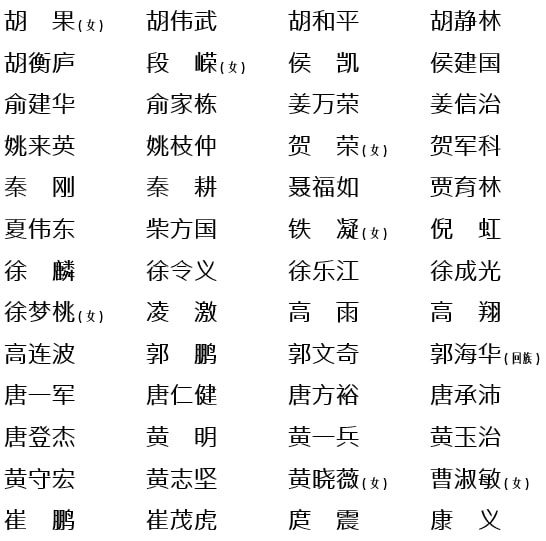 中央和国家机关出席党的二十大代表By