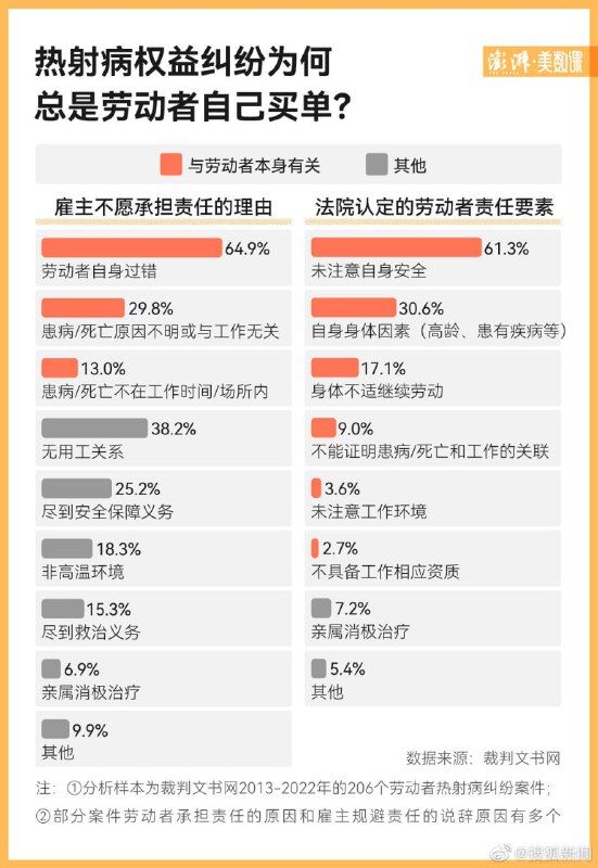 天天把高温下坚持工作的拿出来宣传，真的热出问题了就都怪劳动者自己不注意共匪娼妓·马迎新·丸崽天天把高温下坚持工作的拿出来宣传，真的热出问题了就都怪劳动者自己不注意共匪娼妓·马迎新·丸崽